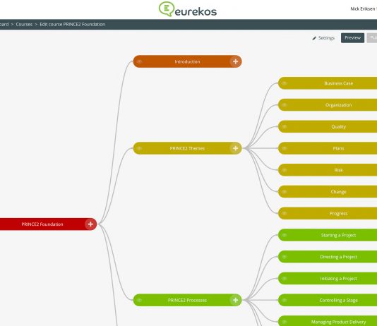 Eurekos LMS Review – Create, Curate & Manage Content Quickly Course builder in Eurekos LMS