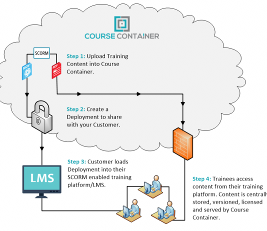 eLearning content distribution platform