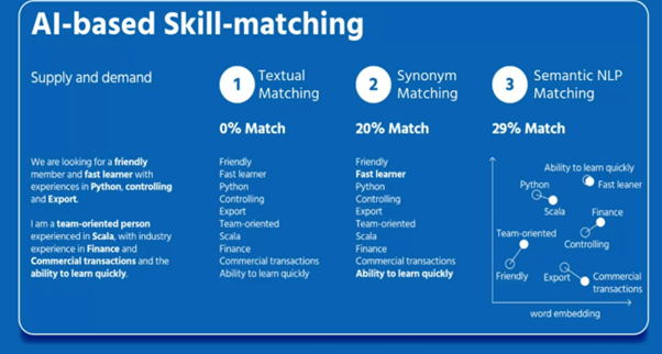Skills Builder competency management system from Learning Pool
