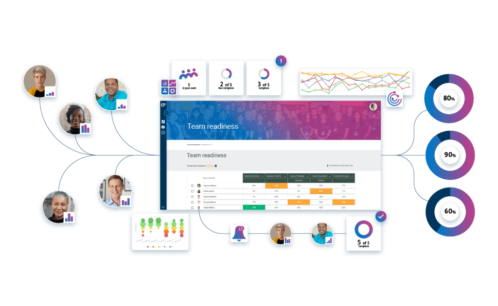 Skills Builder competency management system from Learning Pool